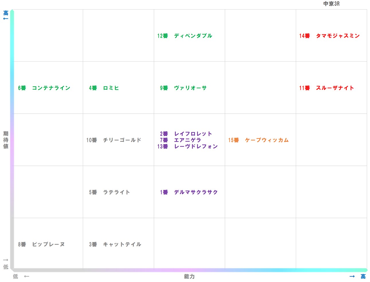 20251206_中京3-matrix