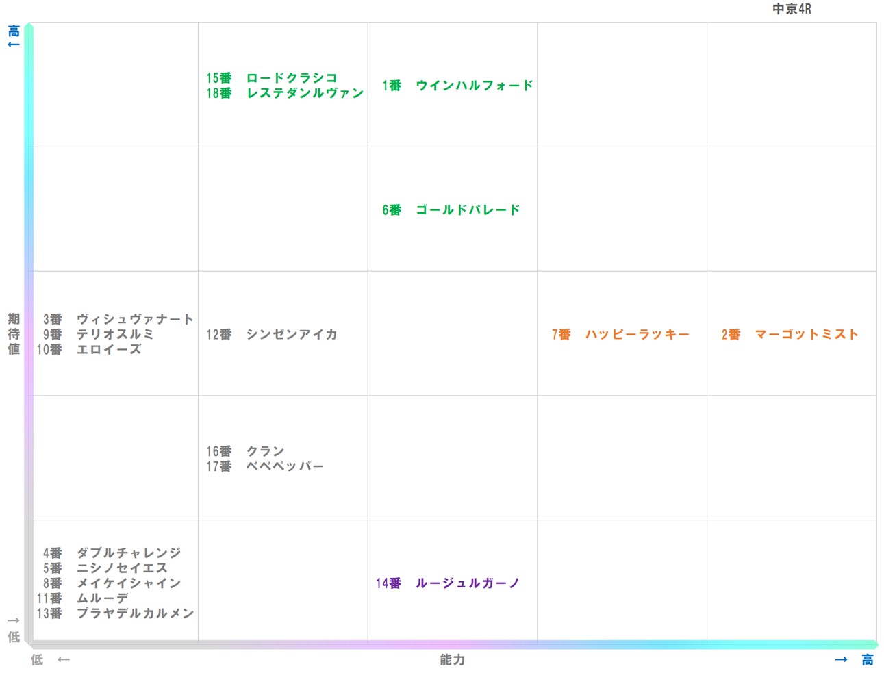 20251206_中京4-matrix