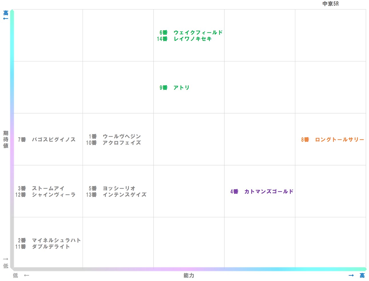 20251206_中京5-matrix