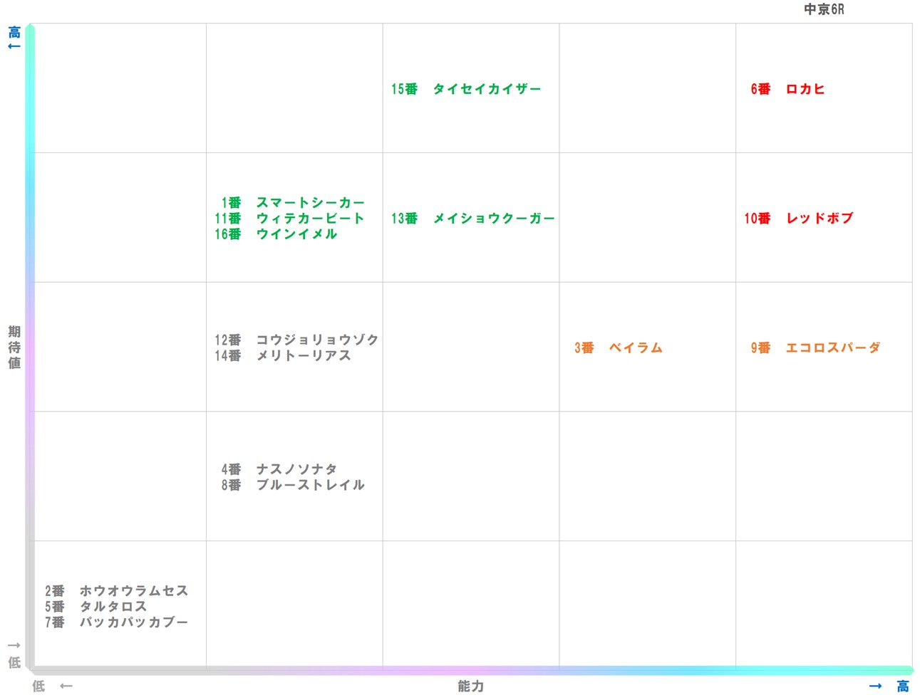 20251206_中京6-matrix