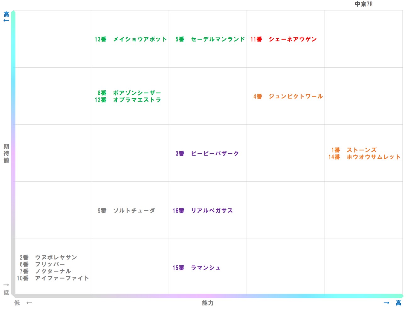 20251206_中京7-matrix