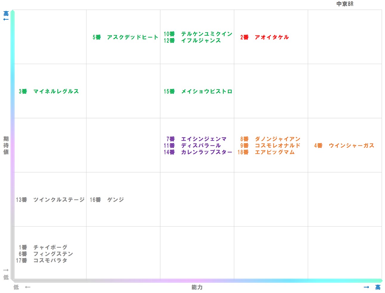 20251206_中京8-matrix