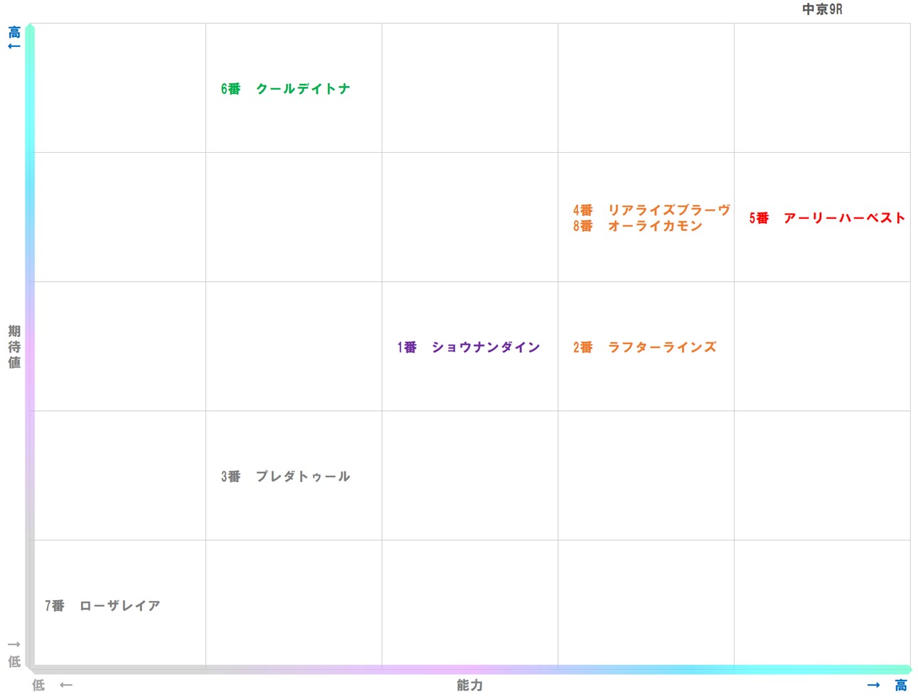 20251206_中京9-matrix