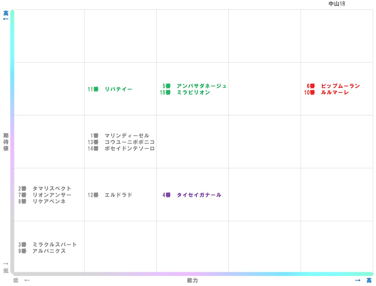 20251206_中山1-matrix