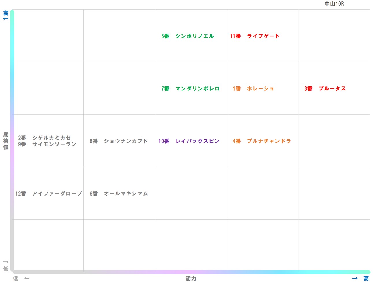 20251206_中山10-matrix