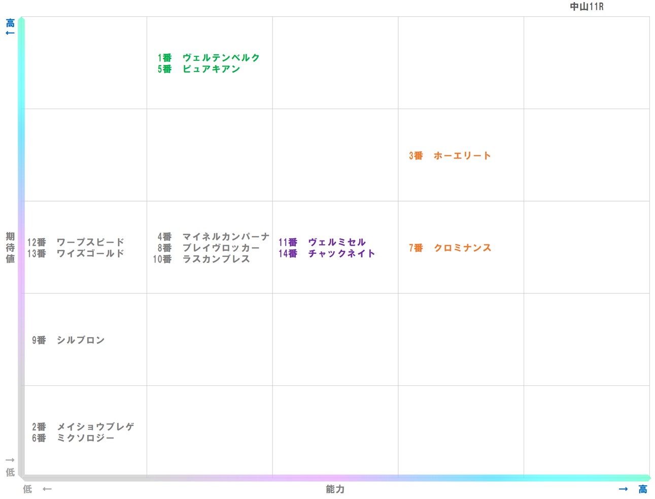 20251206_中山11-matrix