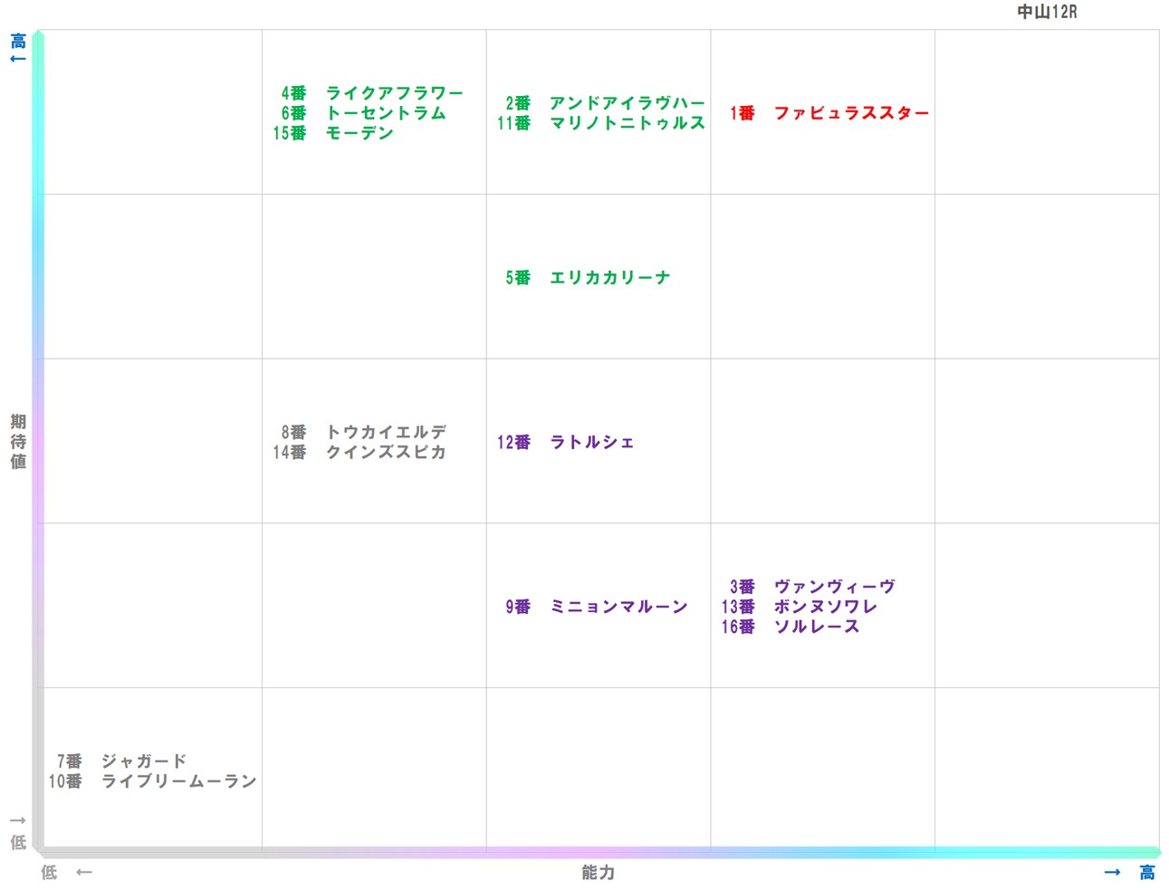 20251206_中山12-matrix