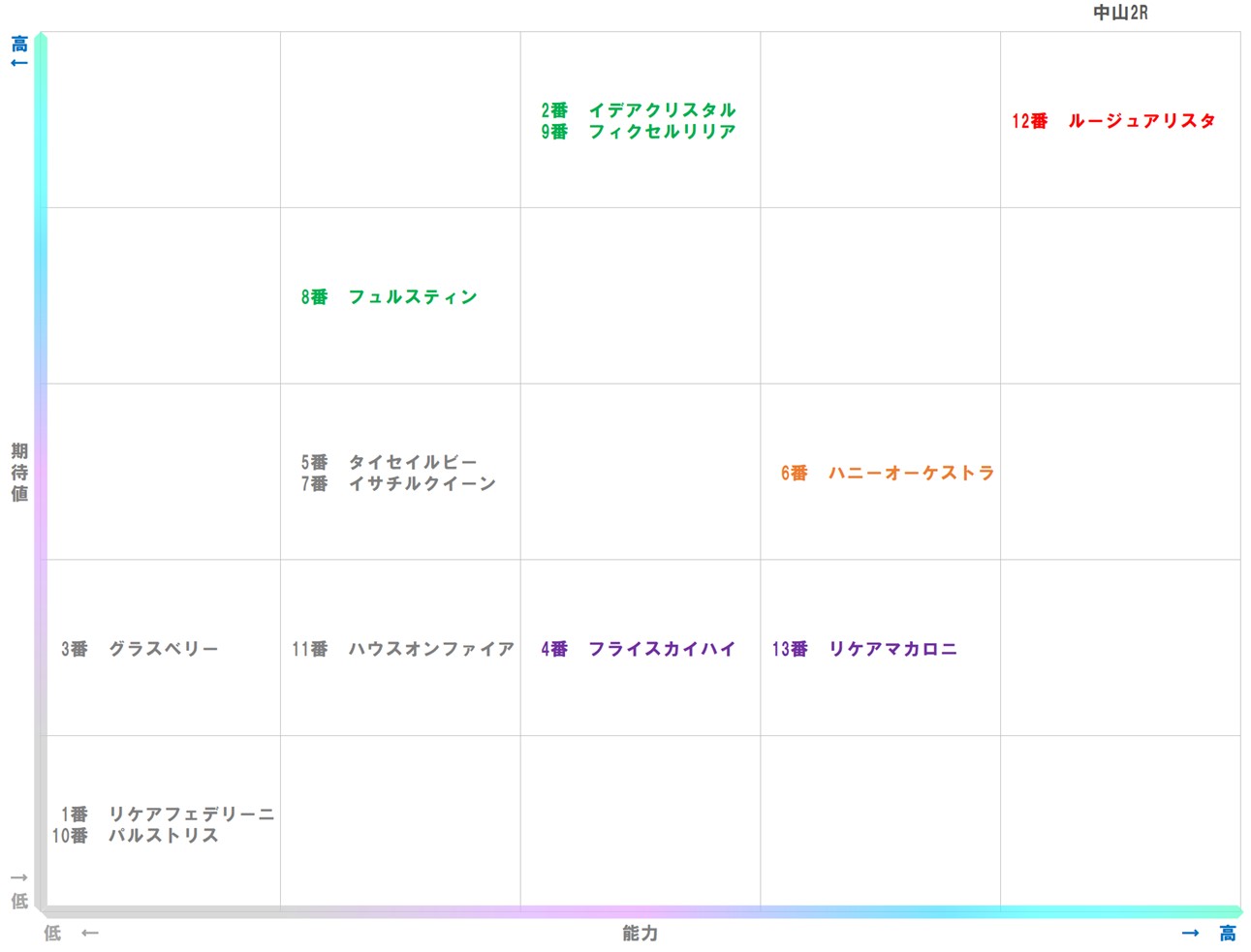 20251206_中山2-matrix