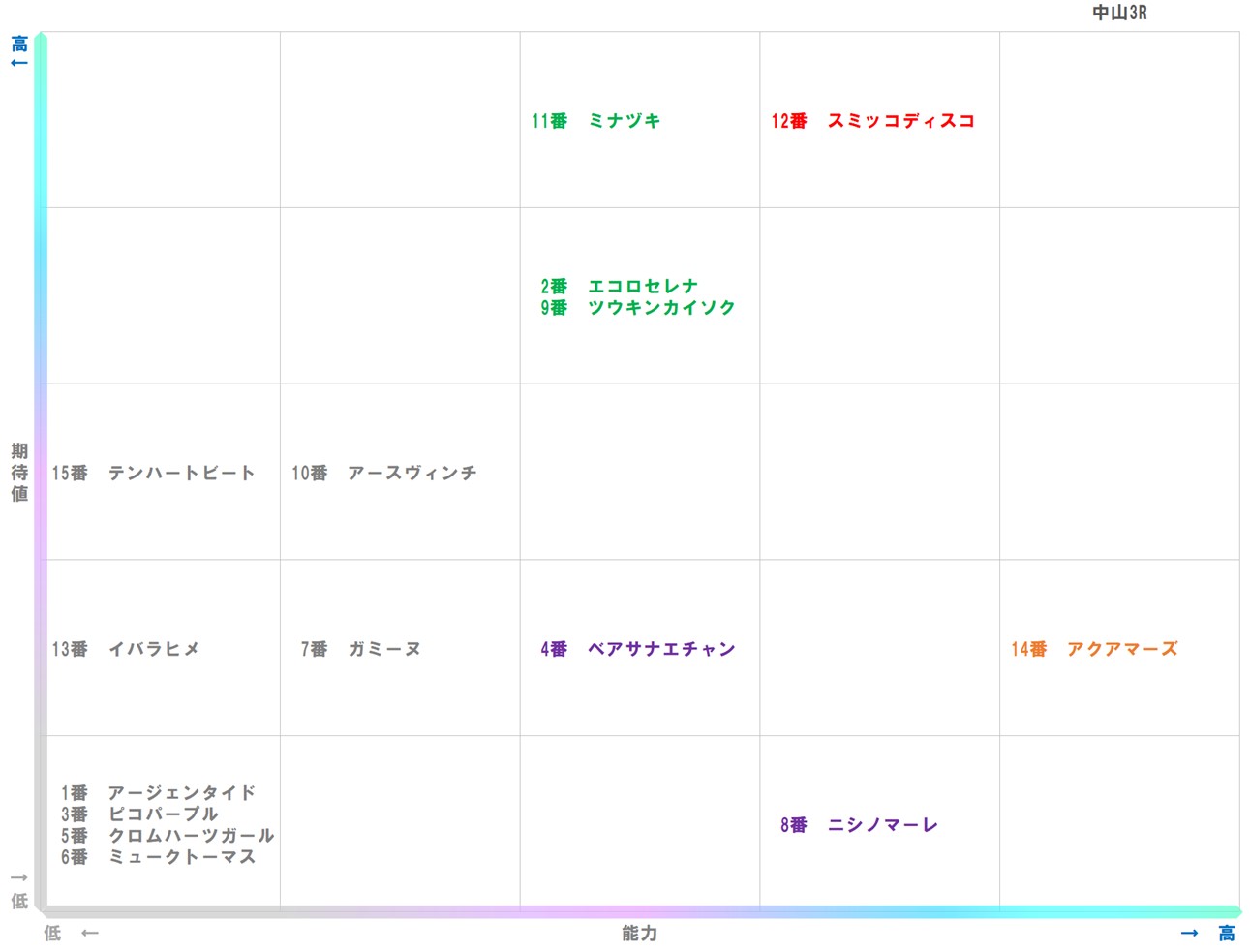 20251206_中山3-matrix