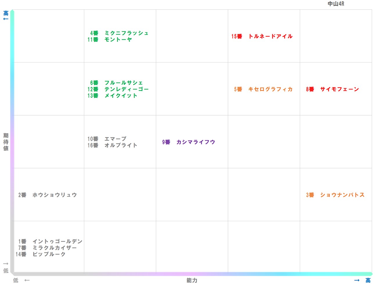 20251206_中山4-matrix