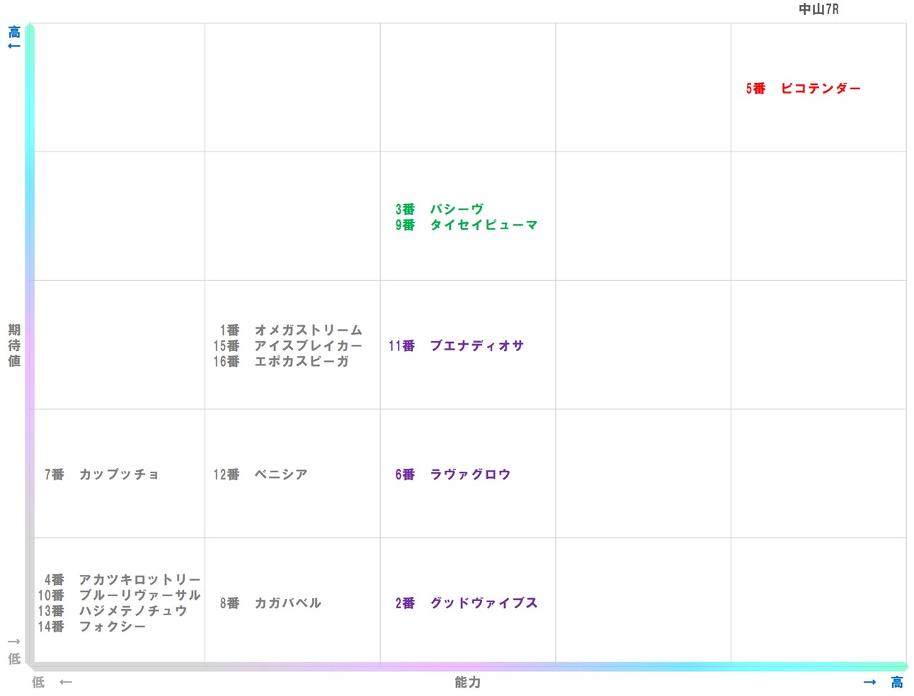 20251206_中山7-matrix