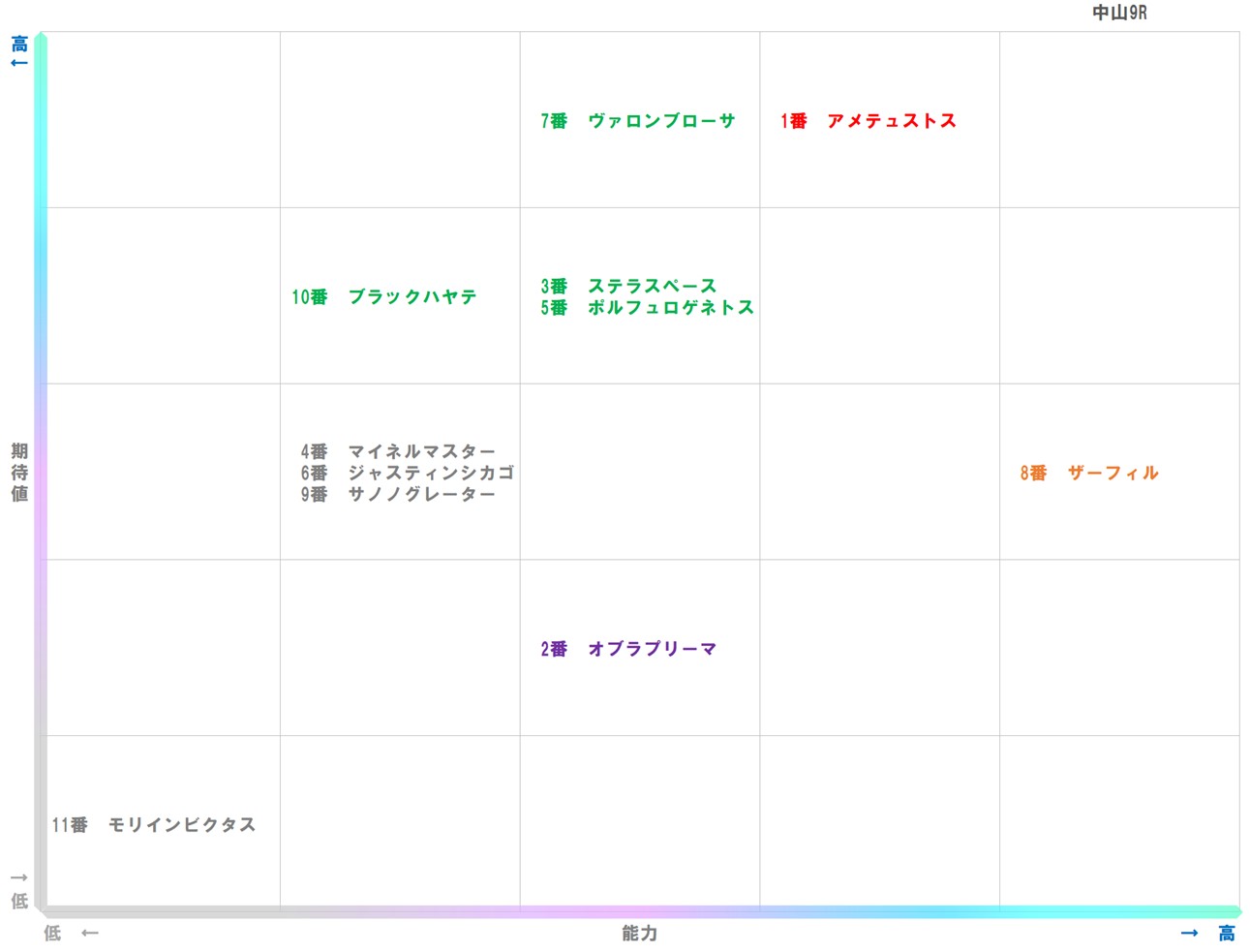 20251206_中山9-matrix