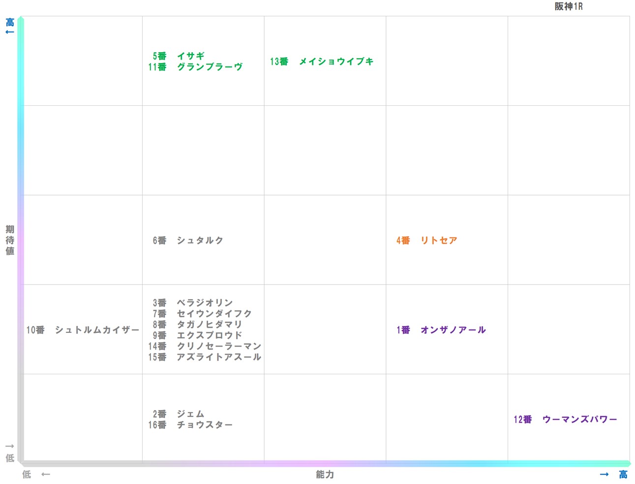 20251206_阪神1-matrix