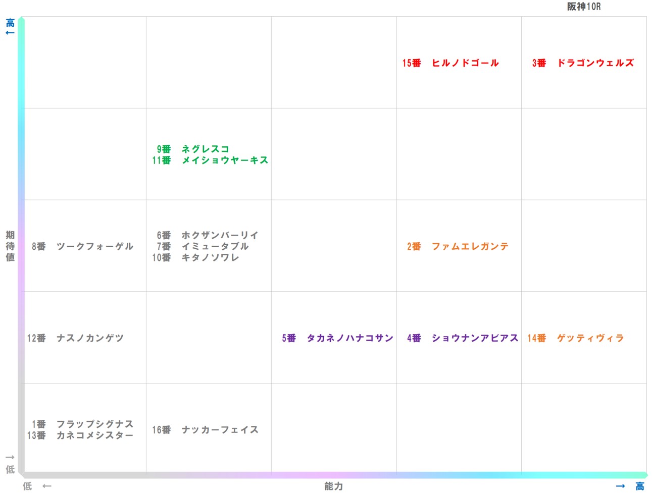 20251206_阪神10-matrix