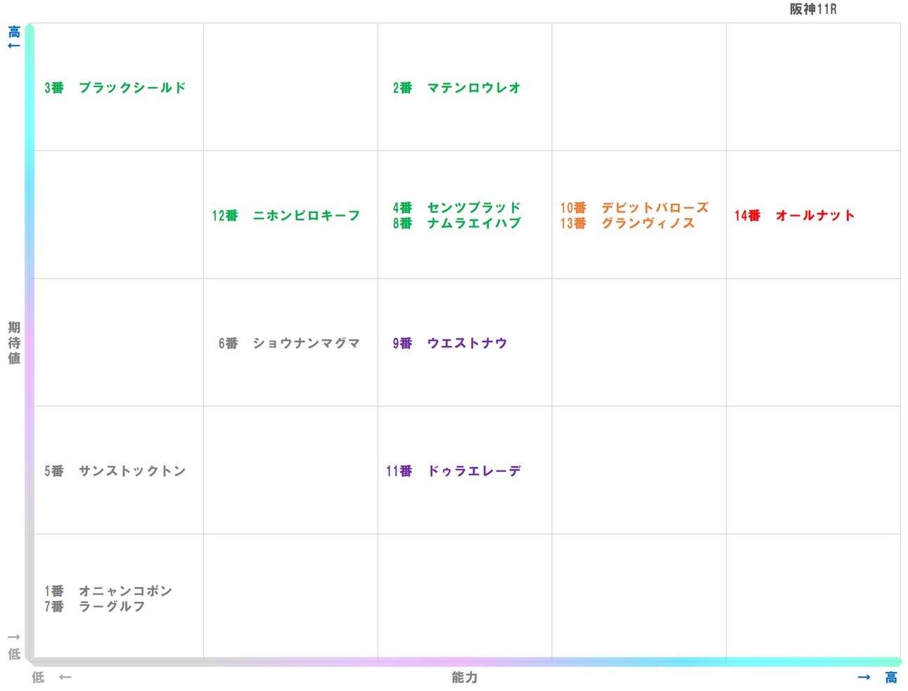 20251206_阪神11-matrix