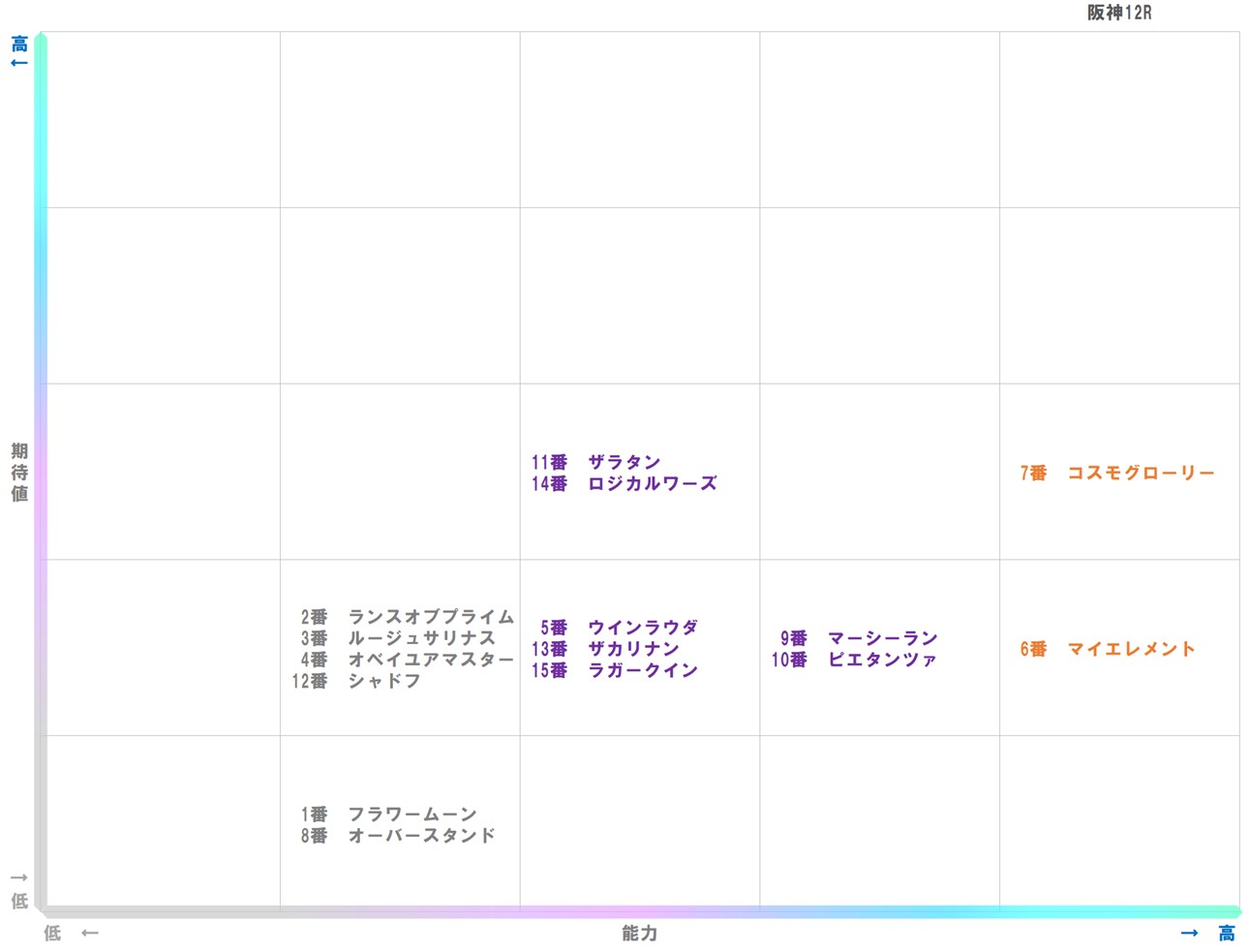 20251206_阪神12-matrix