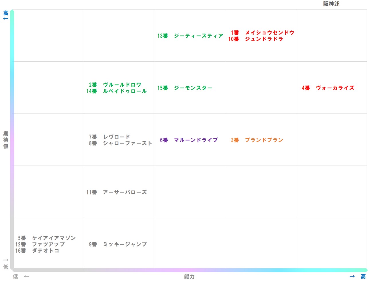 20251206_阪神2-matrix