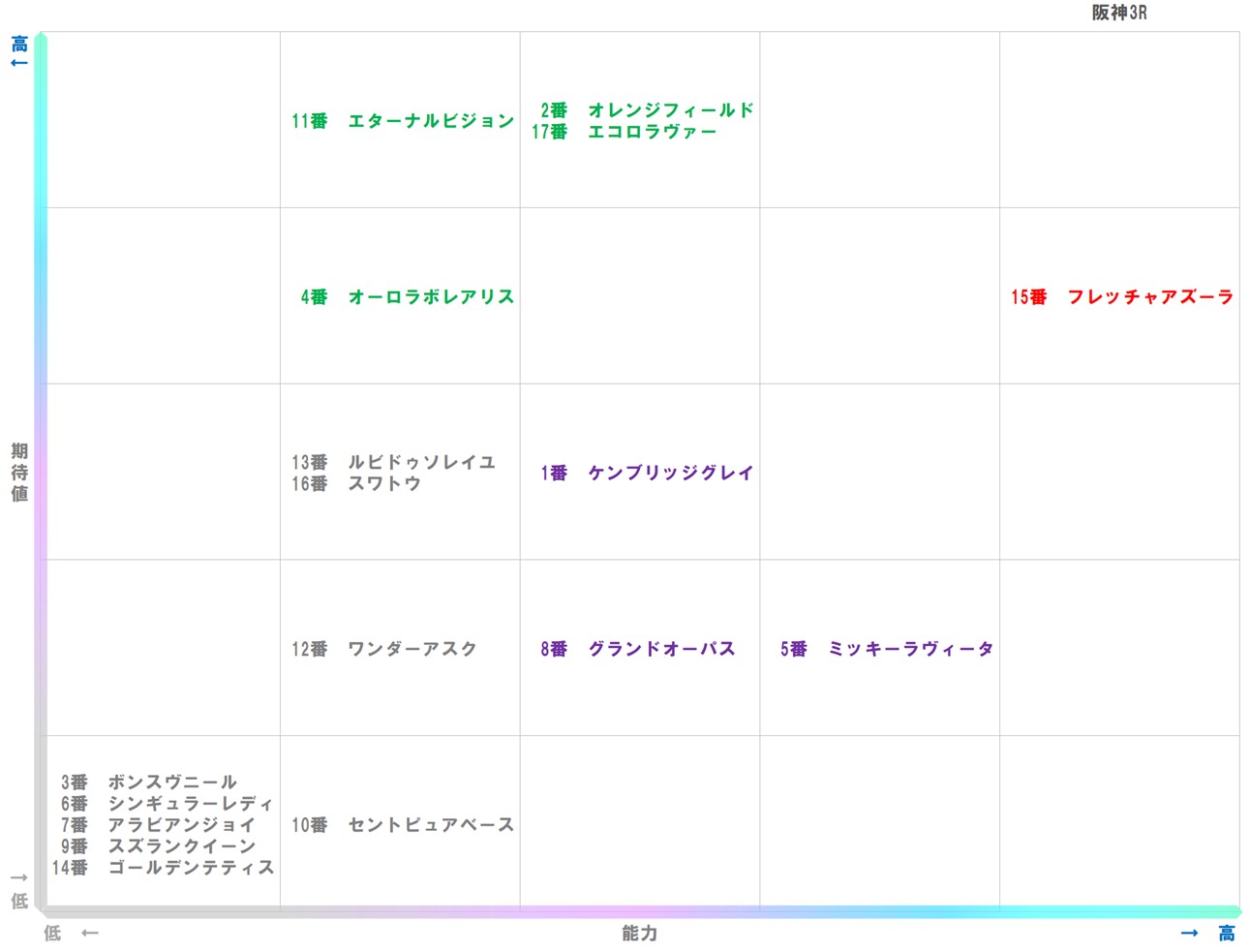 20251206_阪神3-matrix