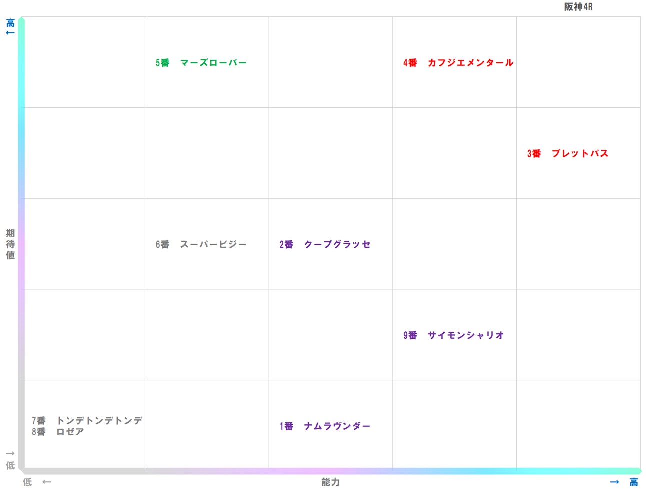 20251206_阪神4-matrix