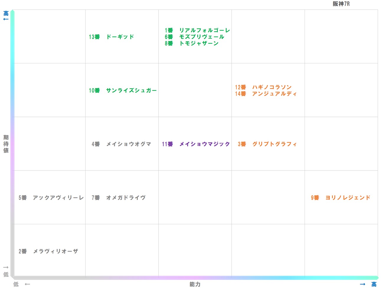 20251206_阪神7-matrix