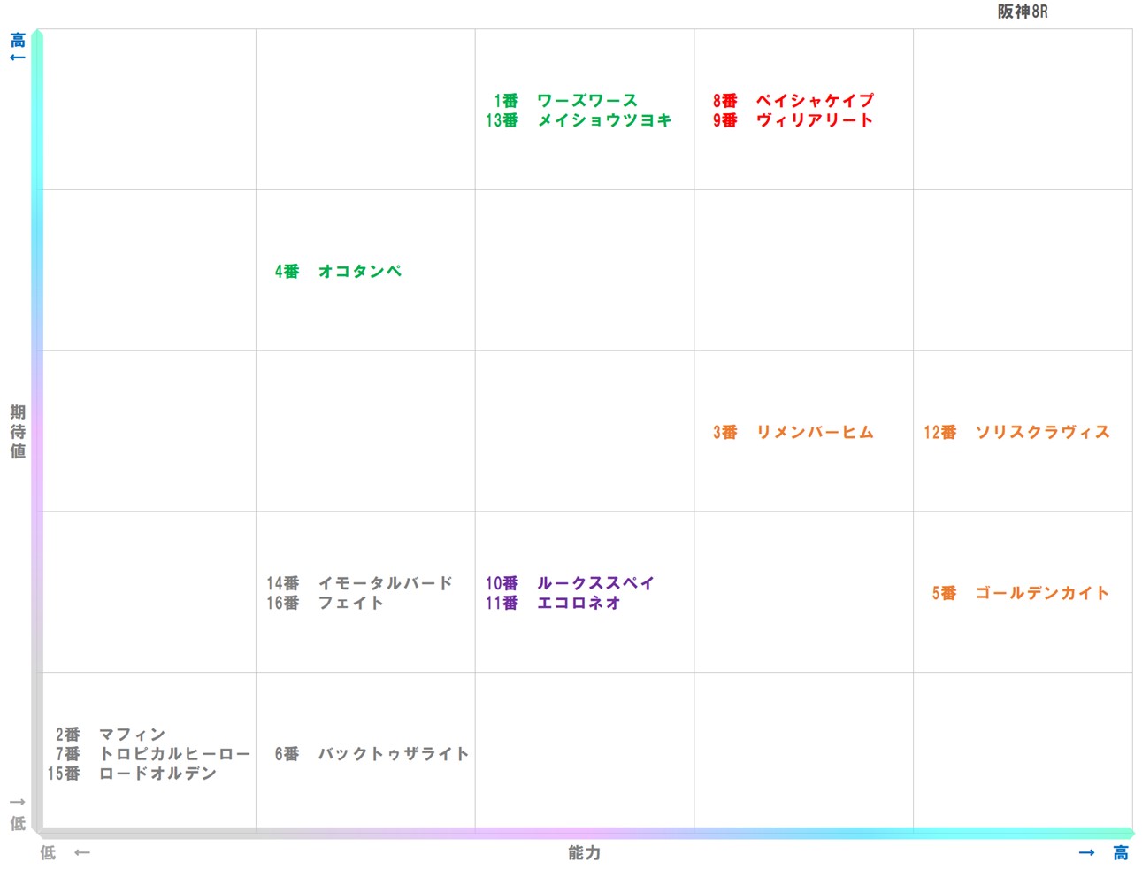 20251206_阪神8-matrix