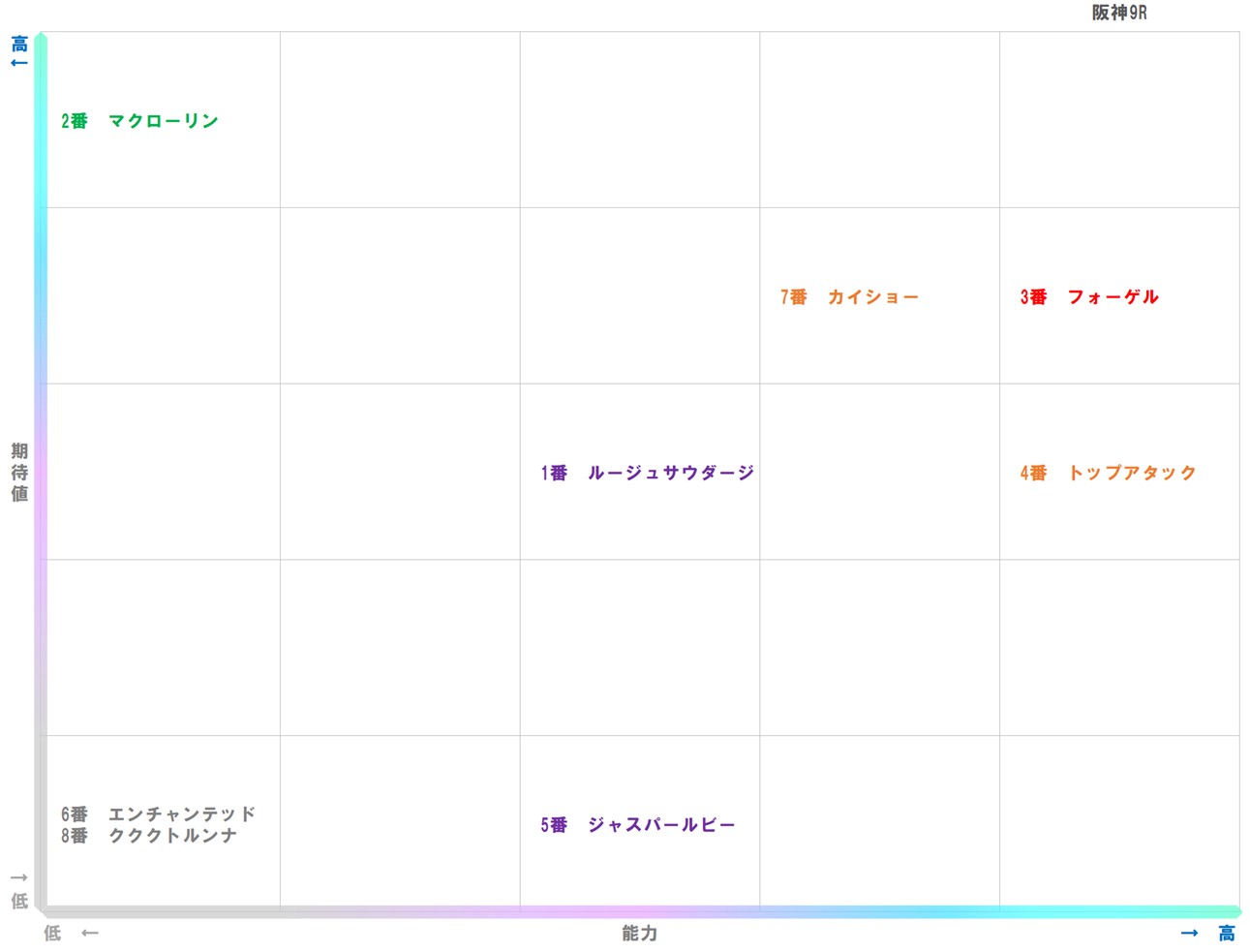 20251206_阪神9-matrix