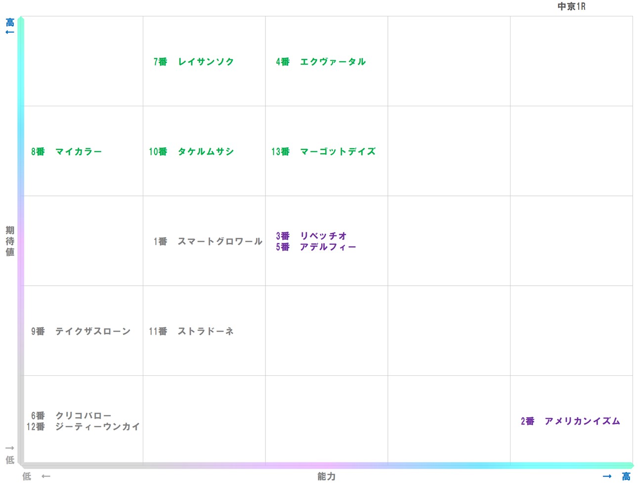 20251207_中京1-matrix