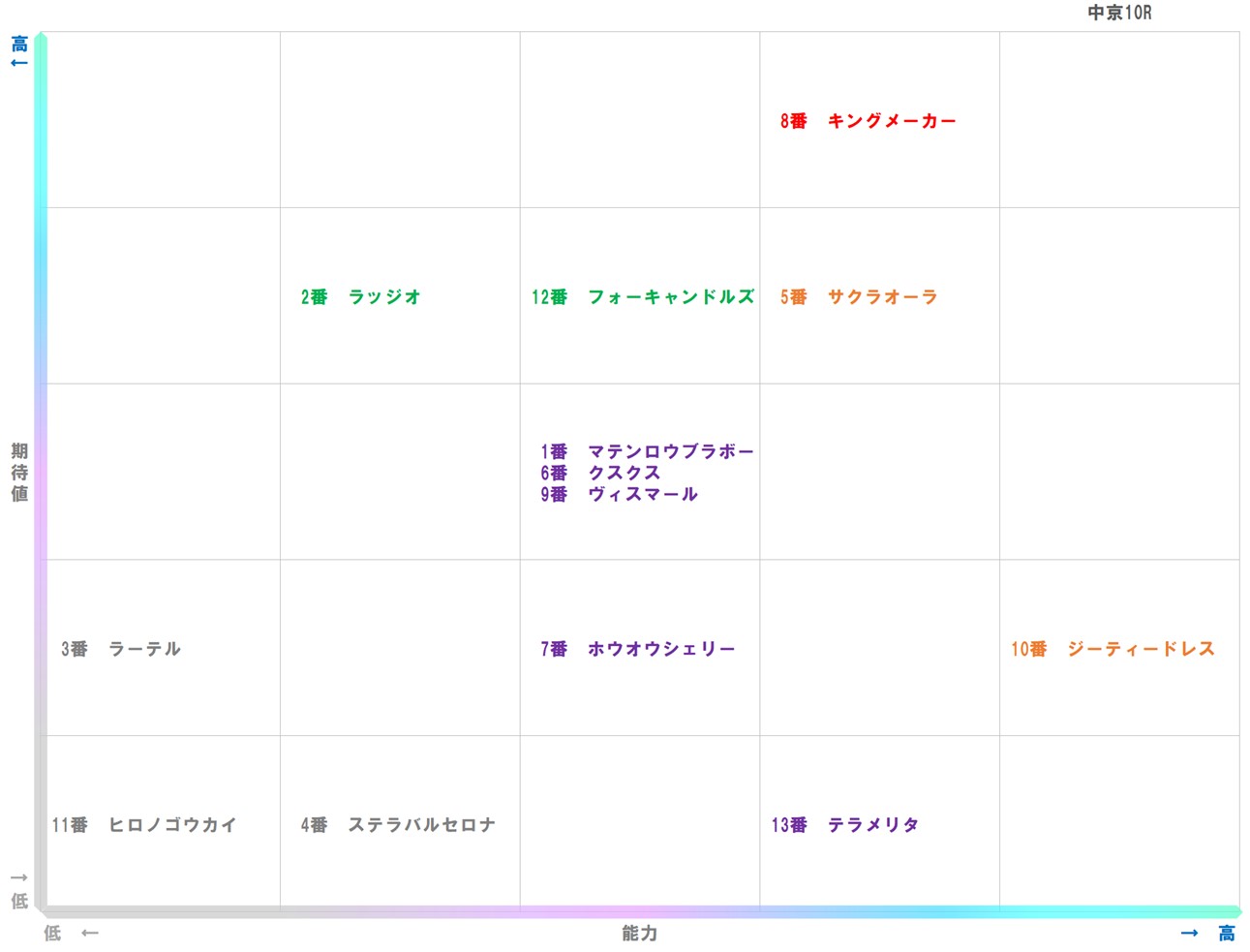 20251207_中京10-matrix
