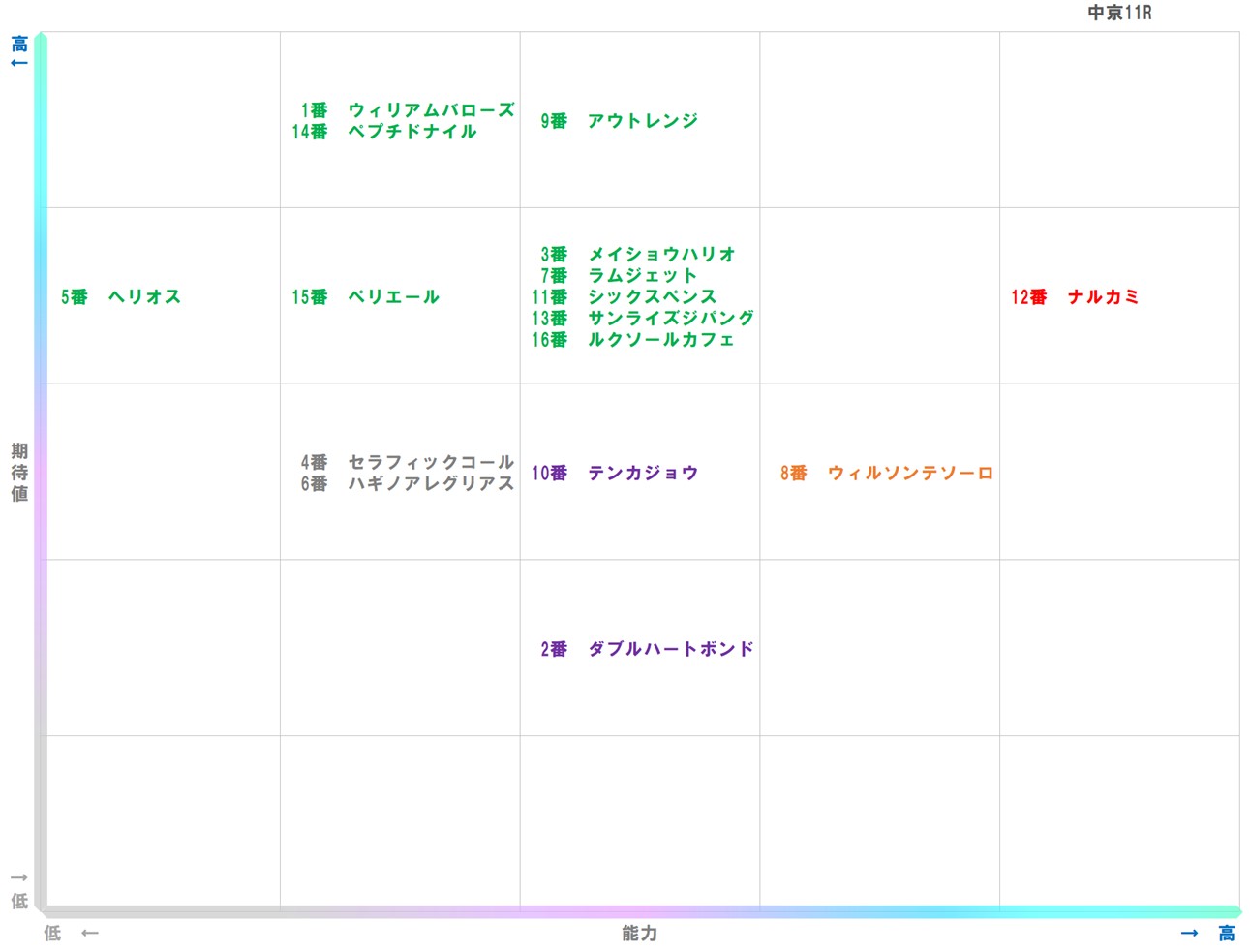 20251207_中京11-matrix