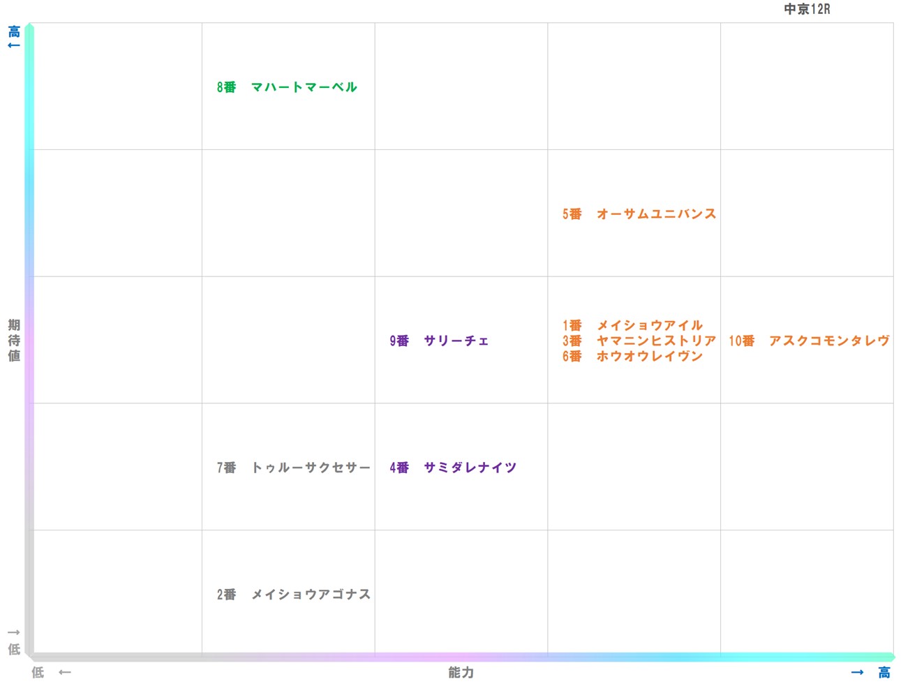 20251207_中京12-matrix