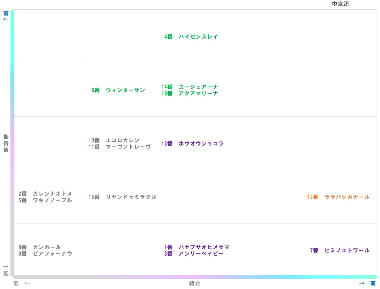20251207_中京2-matrix