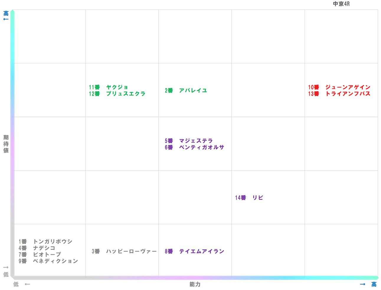 20251207_中京4-matrix