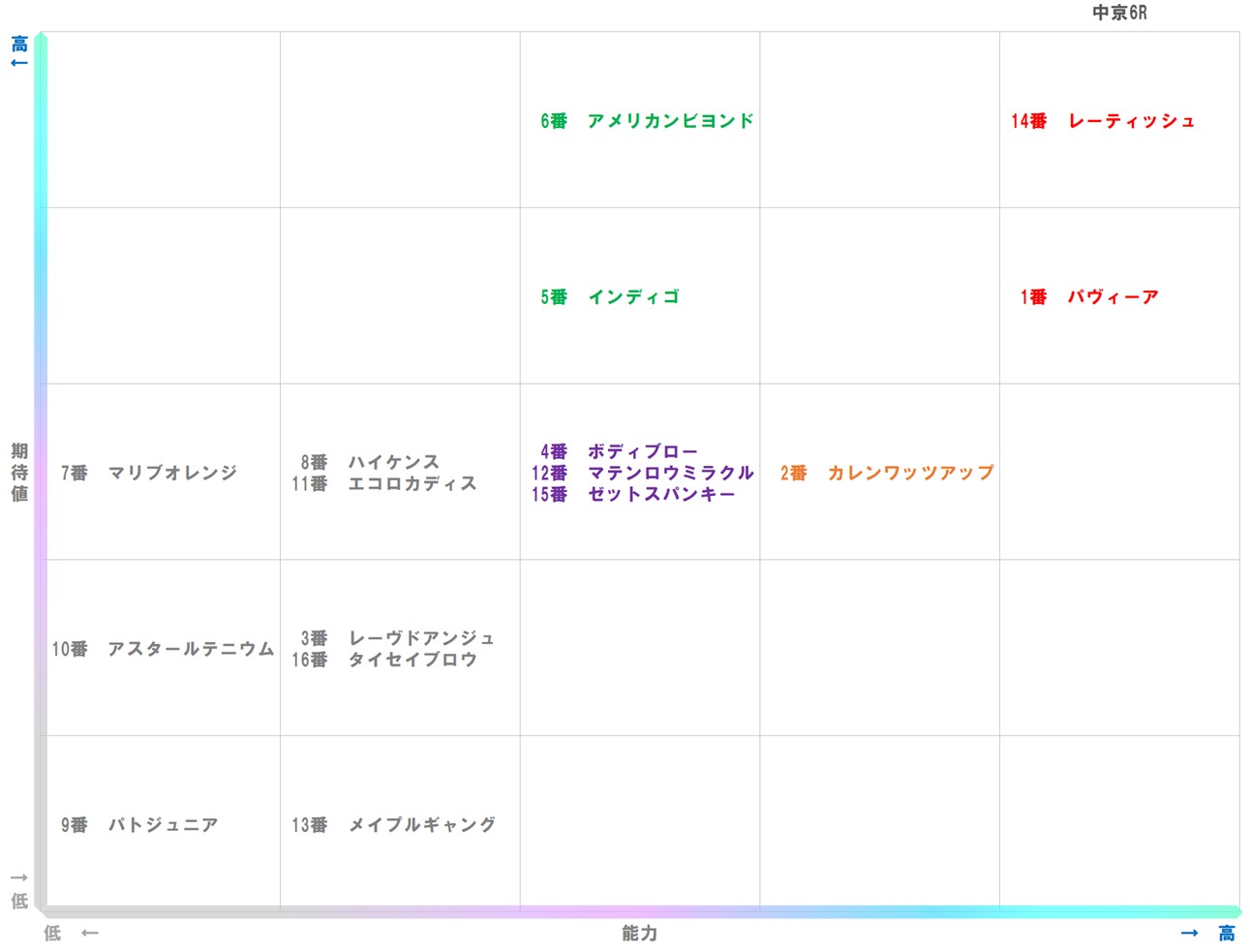 20251207_中京6-matrix