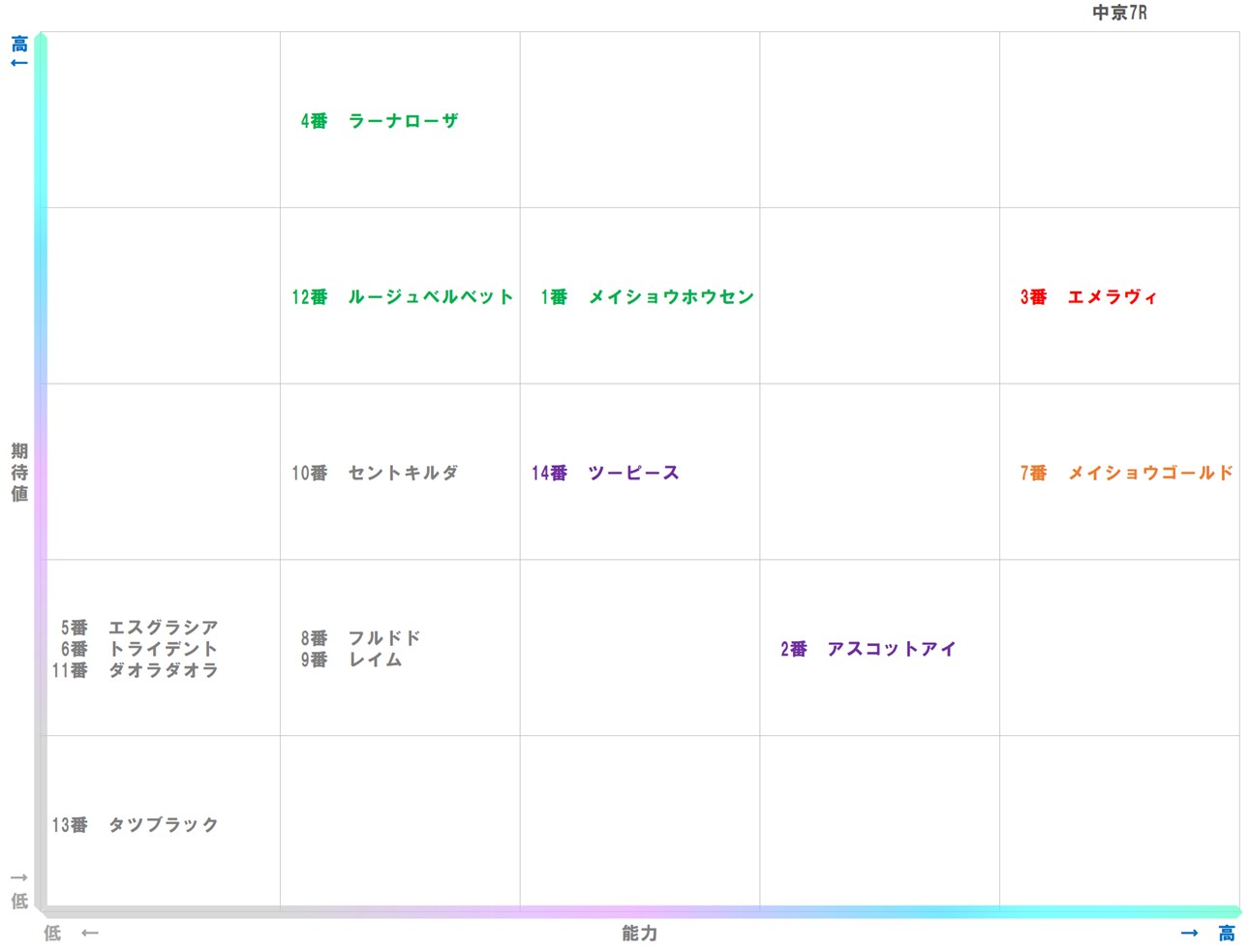 20251207_中京7-matrix