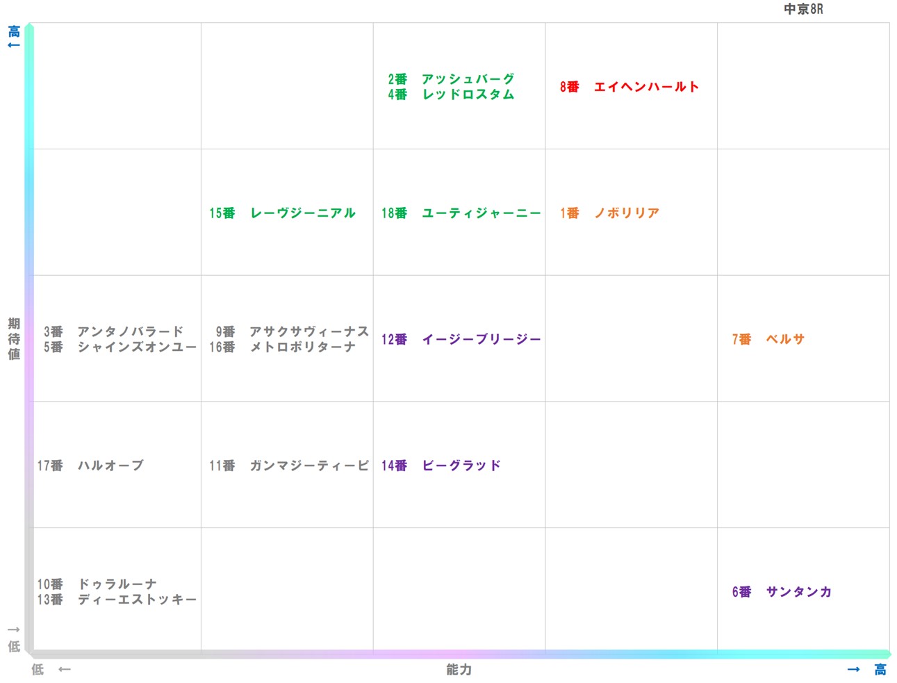 20251207_中京8-matrix