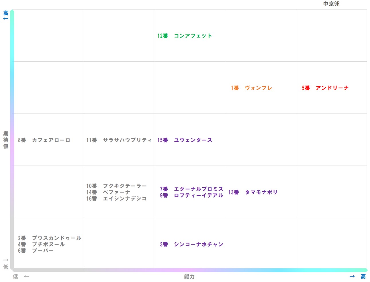 20251207_中京9-matrix