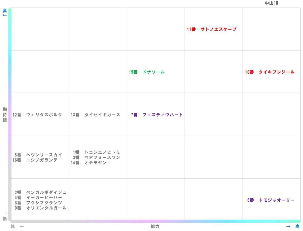 20251207_中山1-matrix