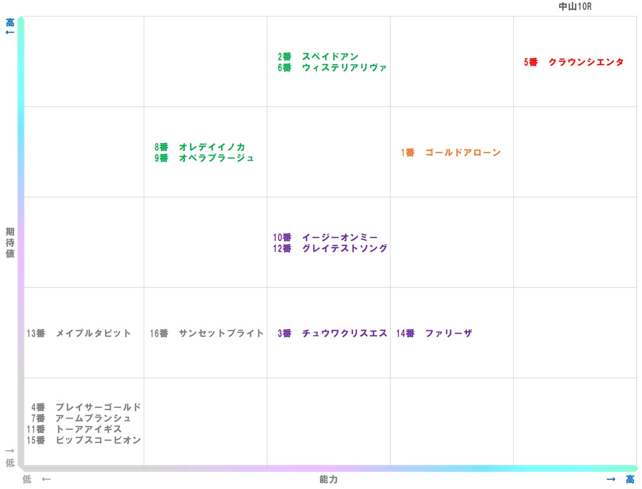 20251207_中山10-matrix