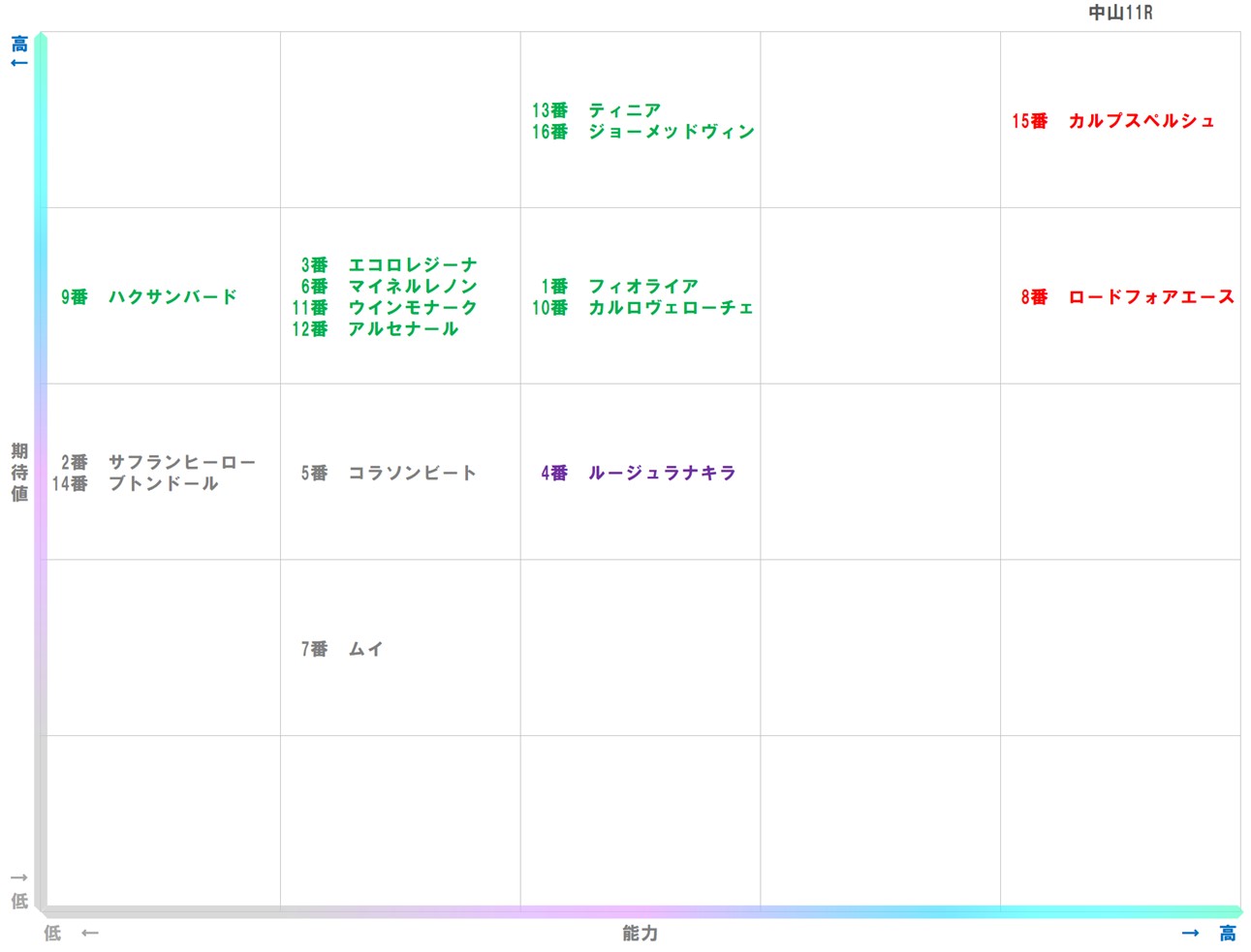 20251207_中山11-matrix