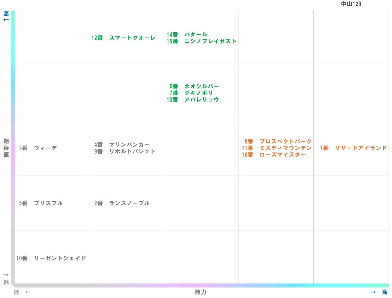 20251207_中山12-matrix