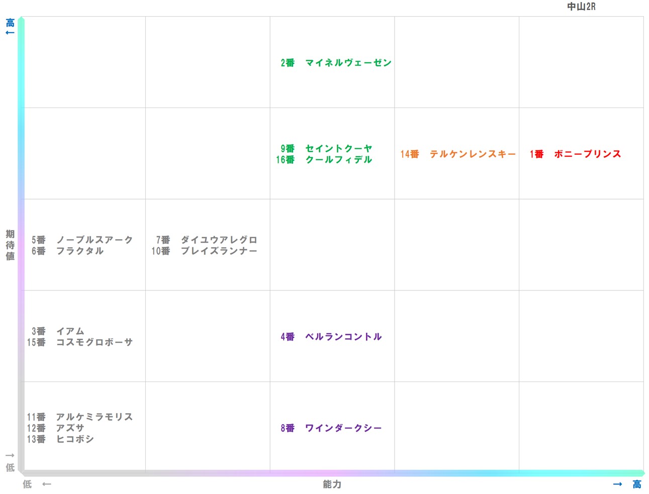 20251207_中山2-matrix