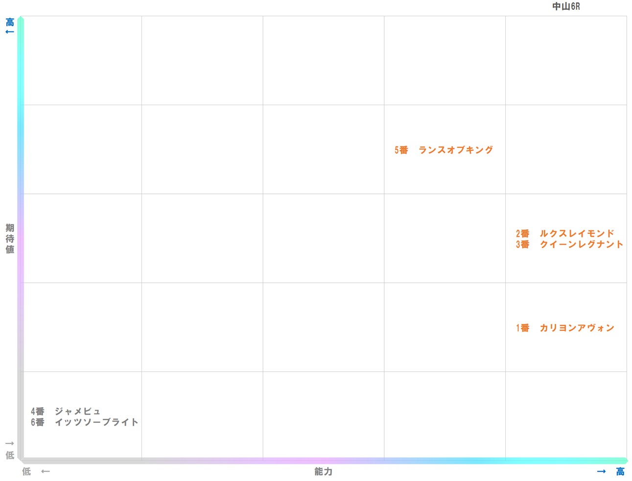 20251207_中山6-matrix