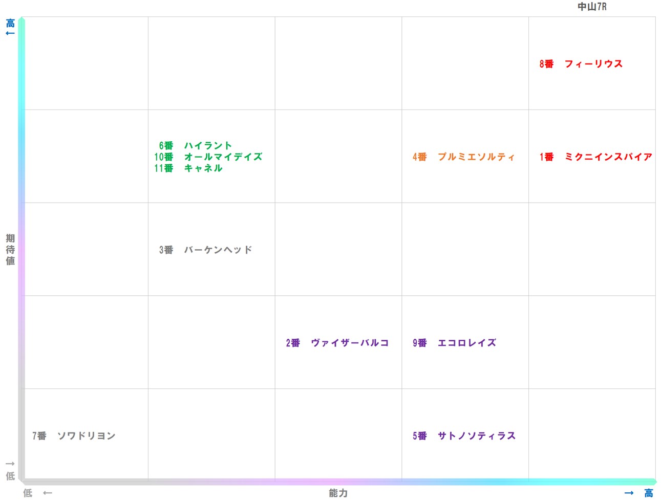 20251207_中山7-matrix