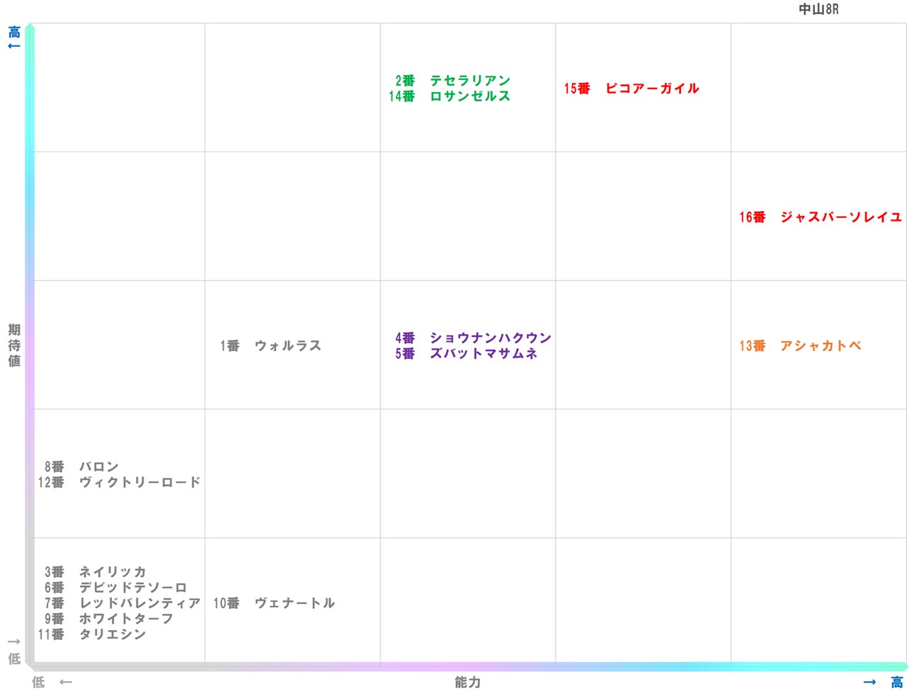 20251207_中山8-matrix