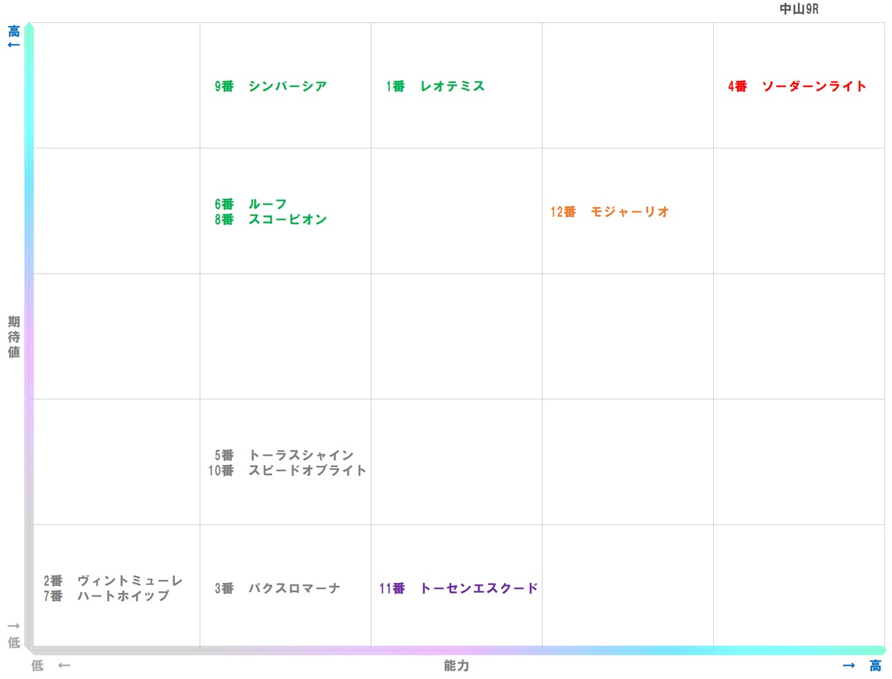 20251207_中山9-matrix