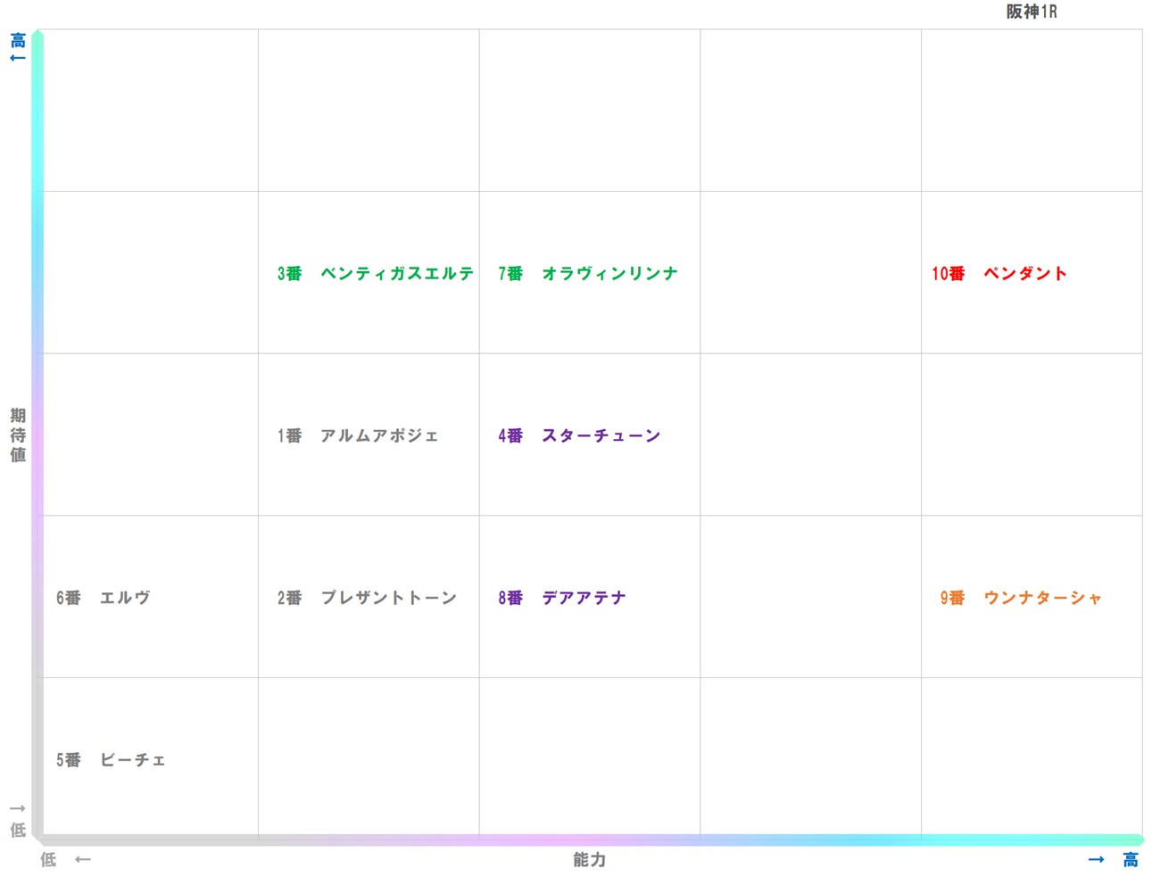 20251207_阪神1-matrix