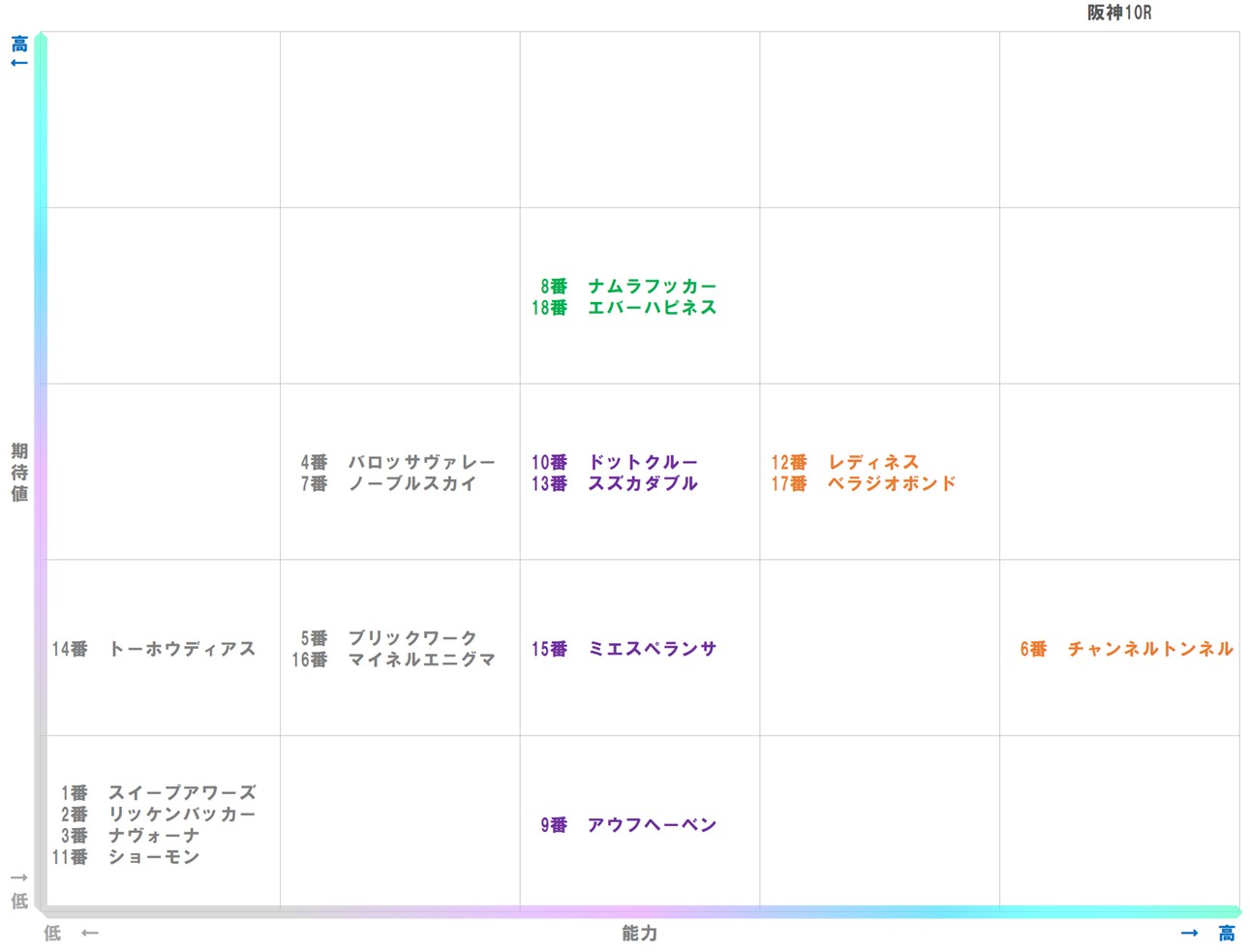 20251207_阪神10-matrix