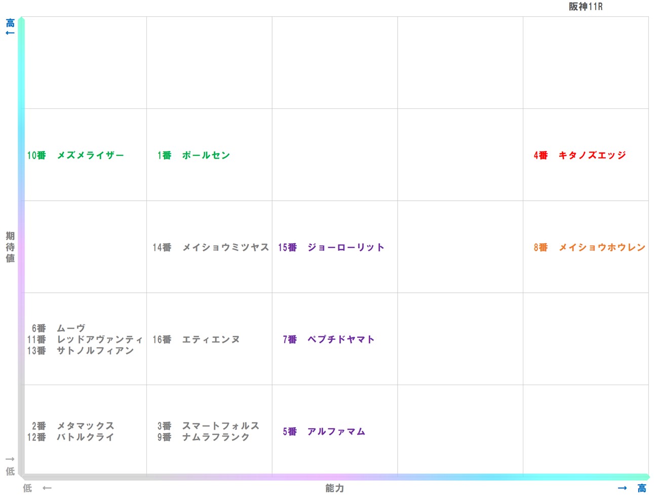 20251207_阪神11-matrix