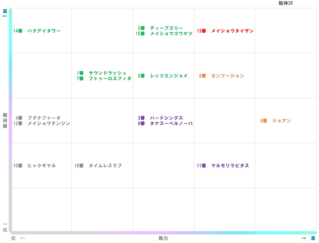 20251207_阪神2-matrix