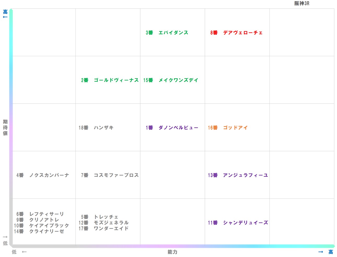 20251207_阪神3-matrix